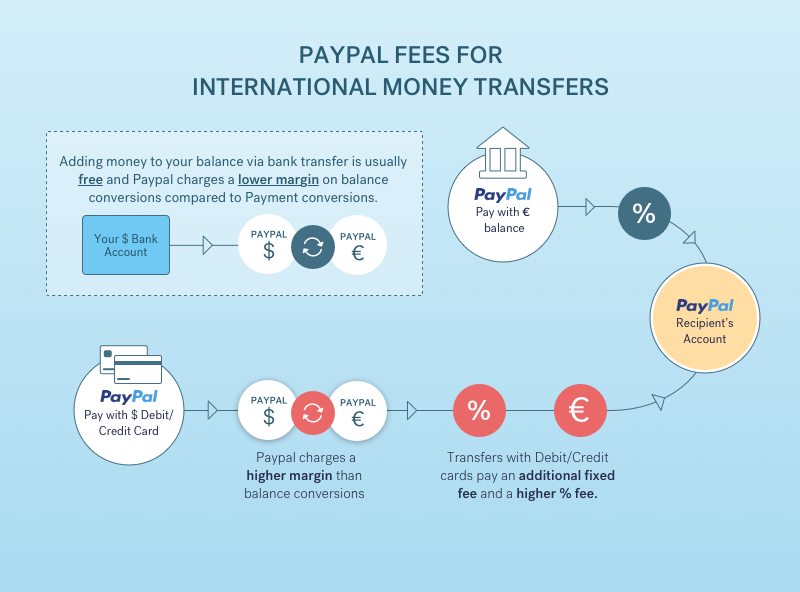 Paypal-Chart-Copy-2