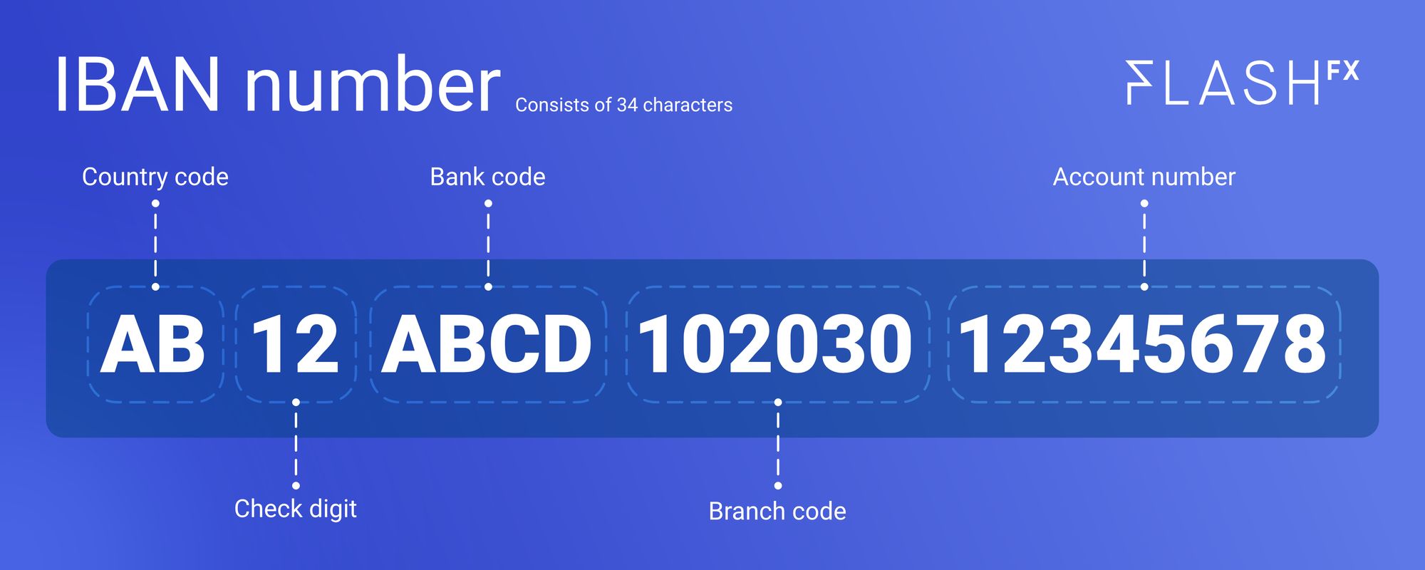 bank account number iban example