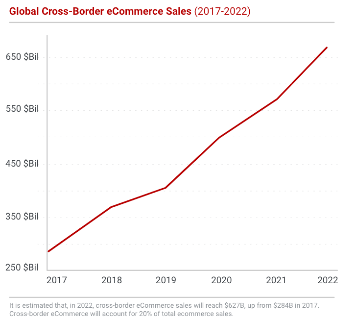 Ripple 2023: Latest Partnerships and Trends in Cross-Border Payments