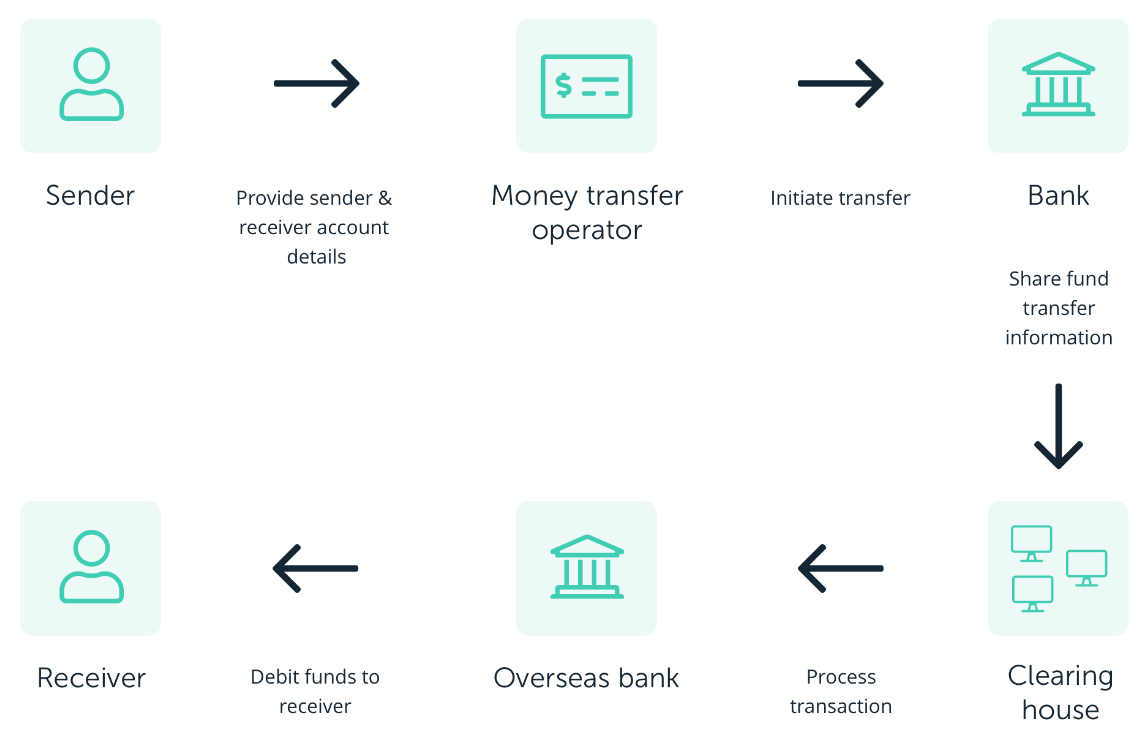 5-categories-of-digital-assets-example-min