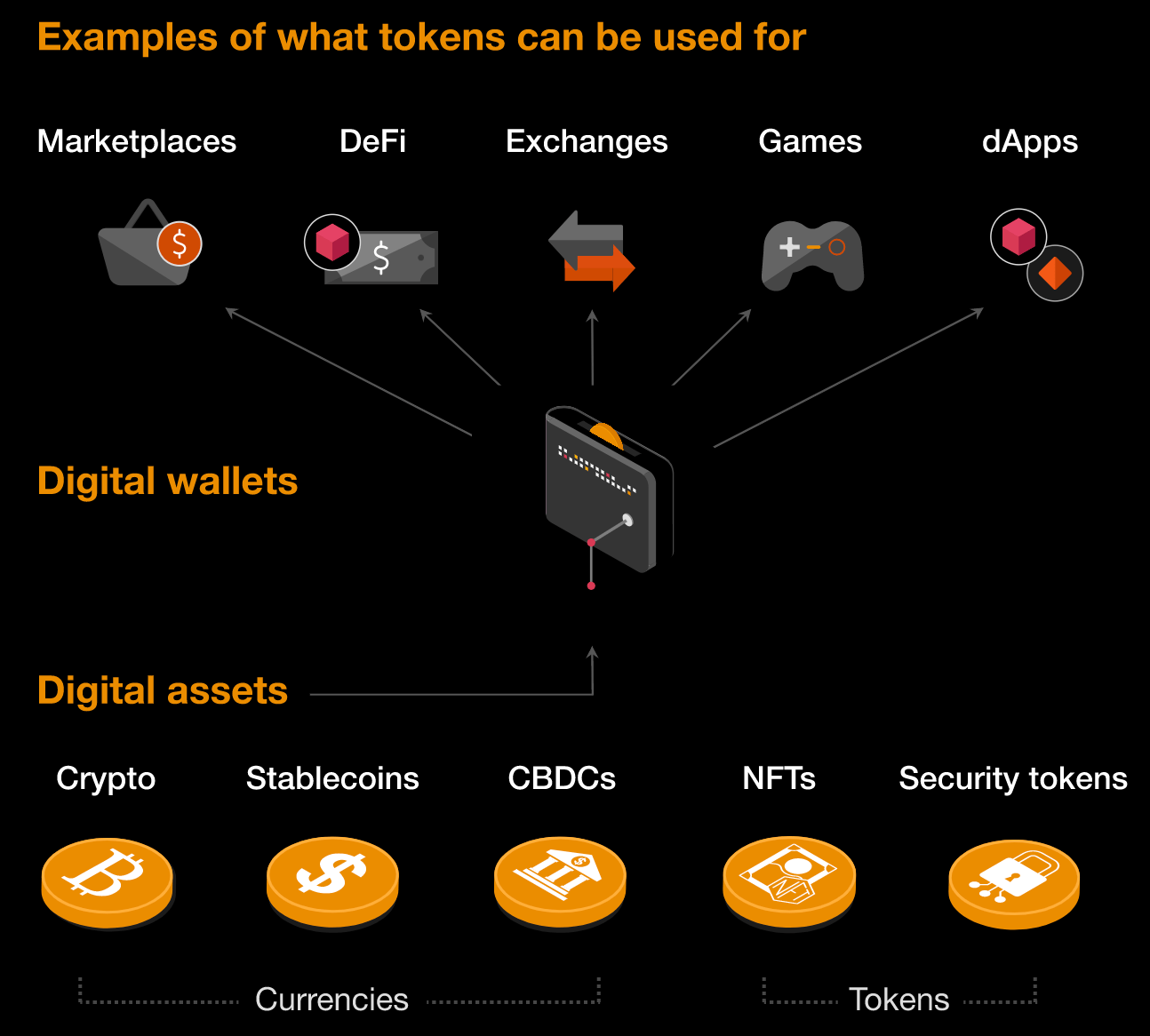 5-categories-of-digital-assets-min