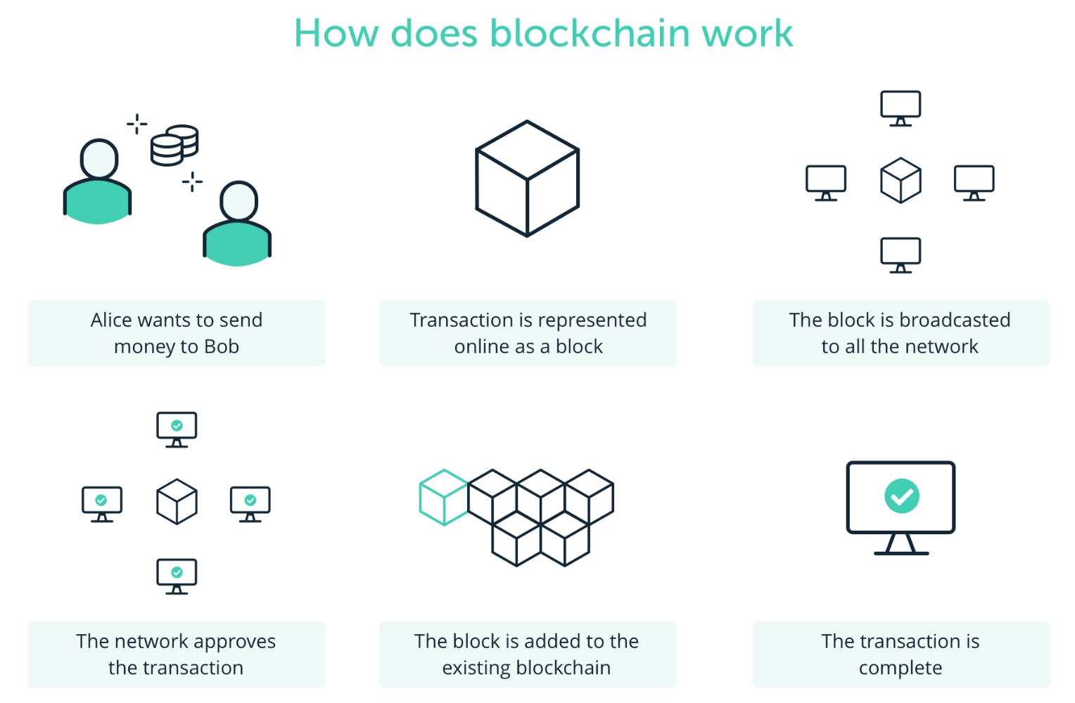 Ripple 2023: Latest Partnerships and Trends in Cross-Border Payments