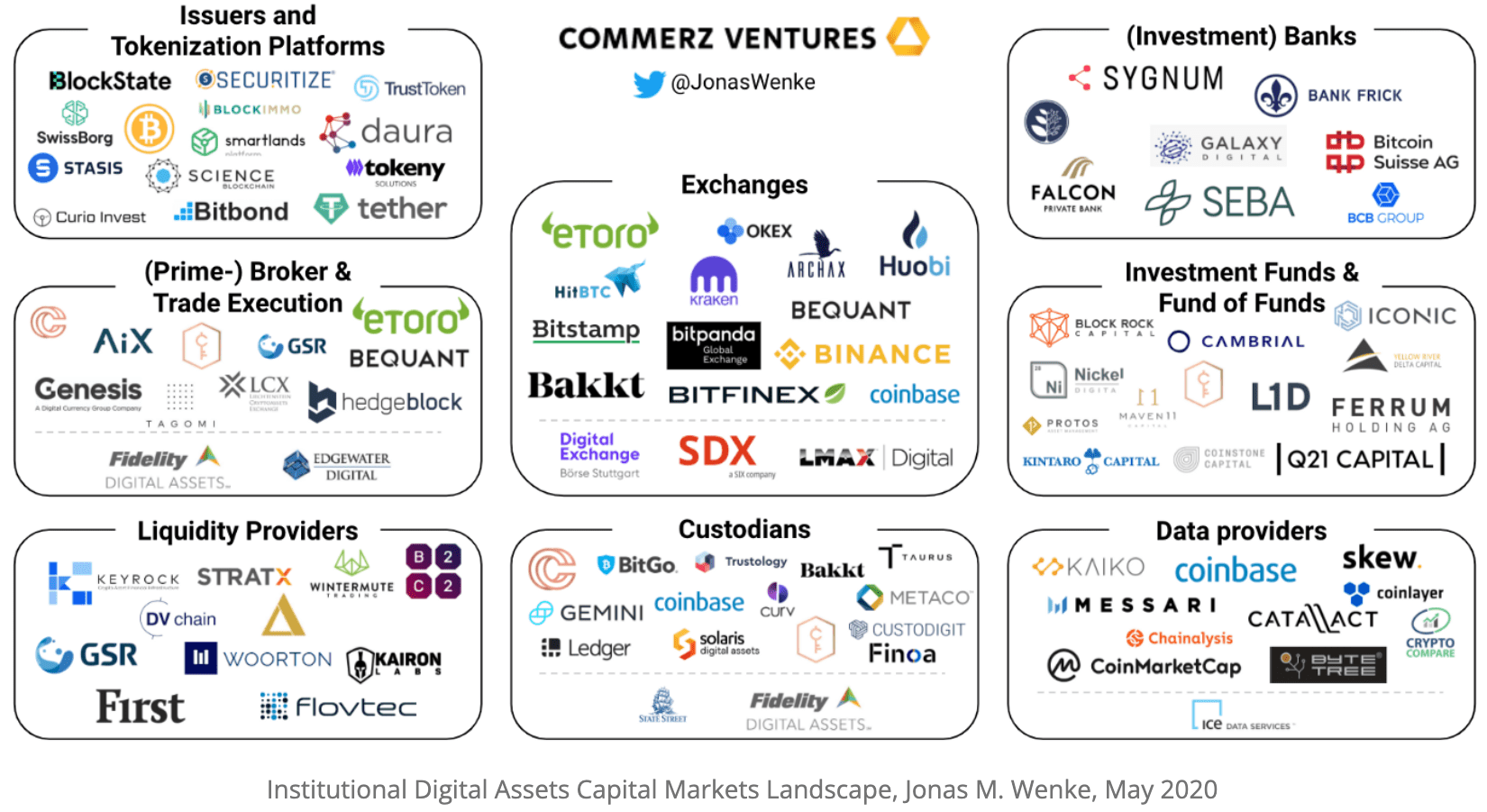 Institutional-Adoption-of-Digital-Assets-is-Growing-min