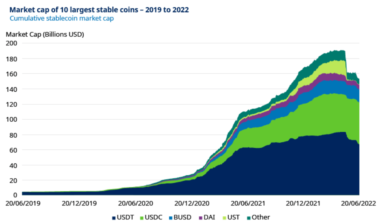 Algorithmic-Stablecoins-min