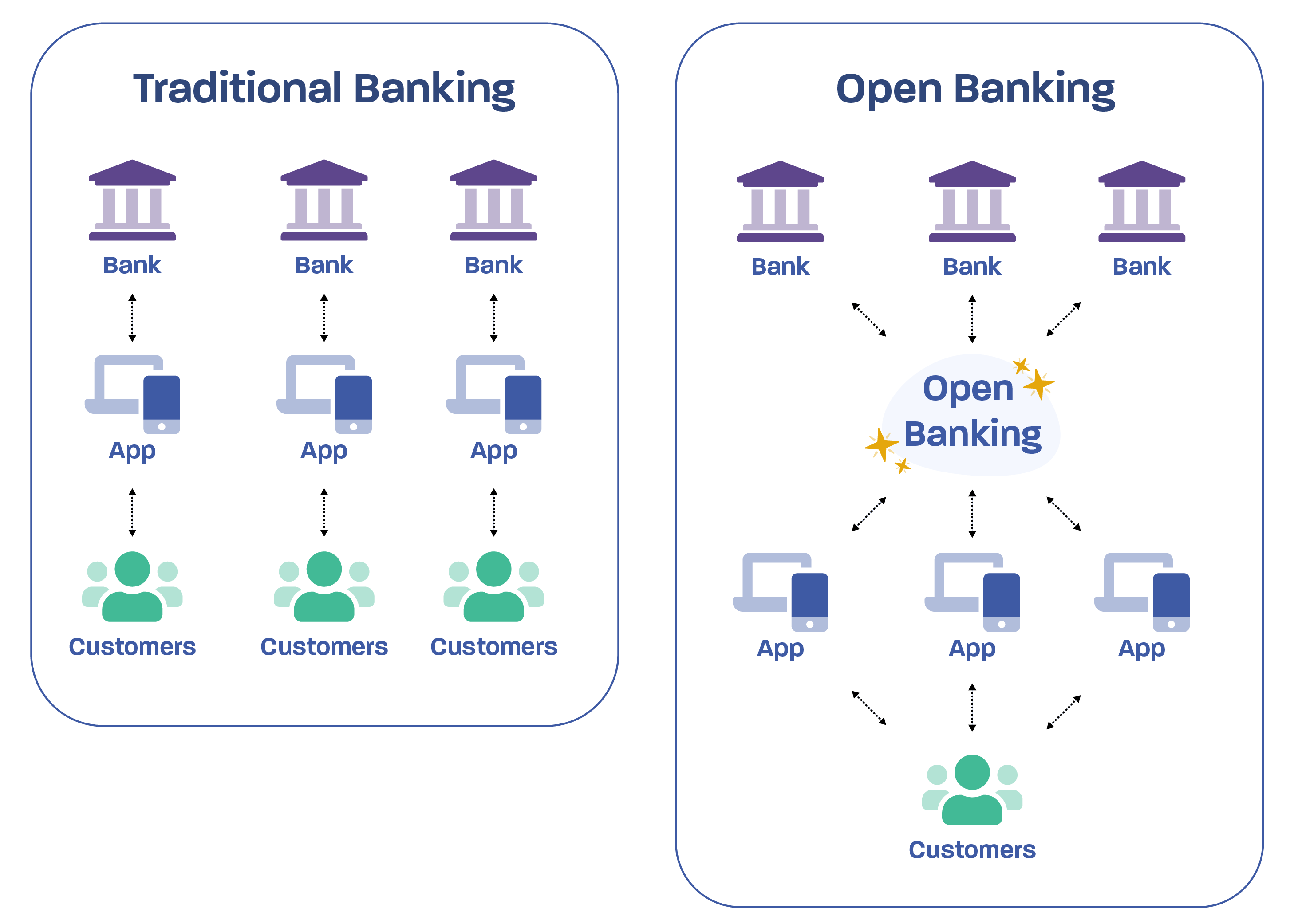 Open-Banking-Diagram-01-min