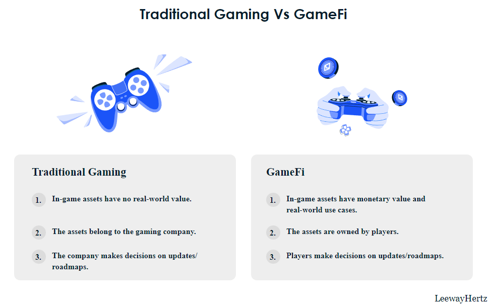 What is GameFi and how does it work?