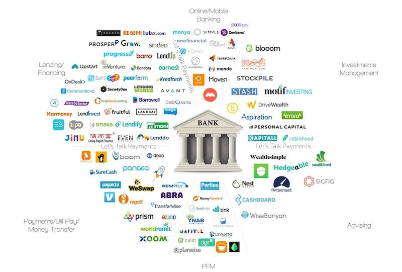 Fintechs and banks:  competitors or allies?