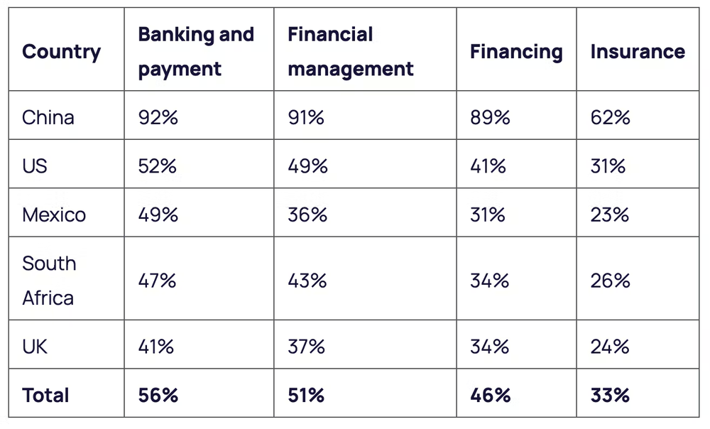 Fintechs and banks:  competitors or allies?