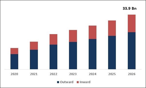 The Surge of Digital Remittances: Analysing the Growth Trajectory