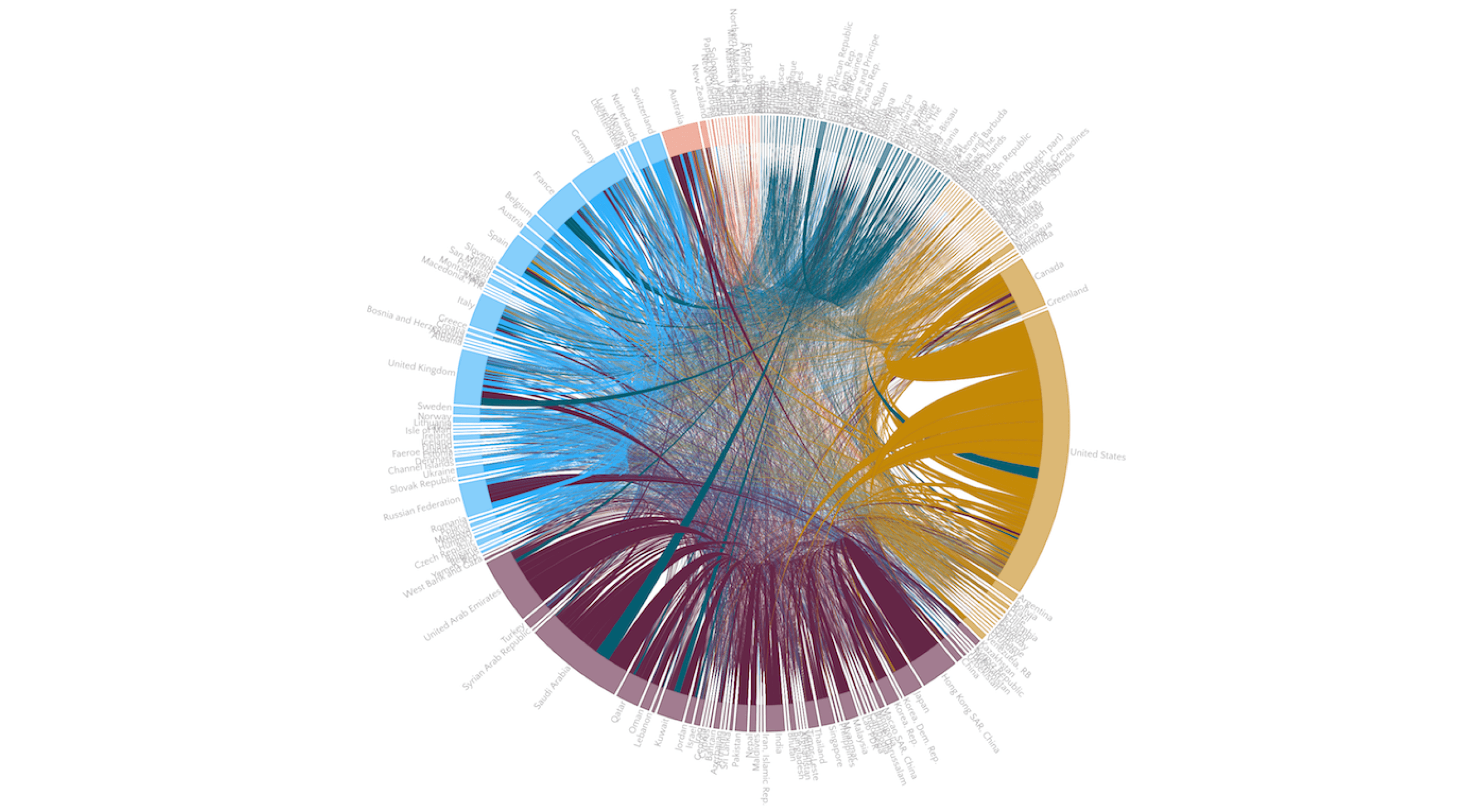 $582 billion in global remittances: interactive graph